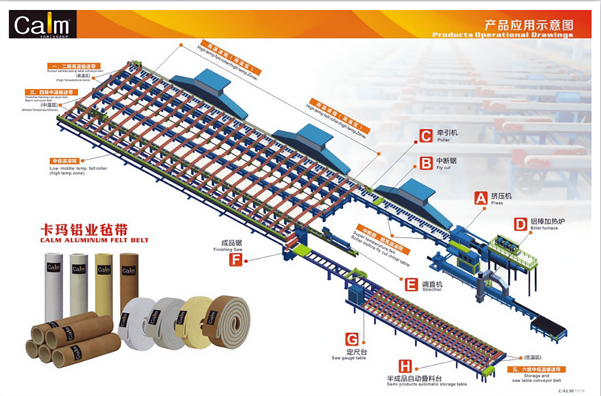 Roller Conveyor with Felt Cover in Aluminum Extrusion Line